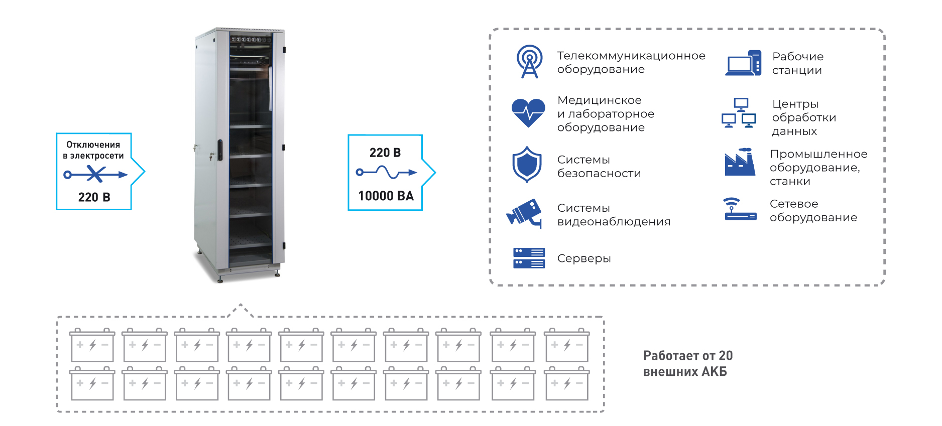 SKAT-UPS 10000 SNMP-ON комплекс бесперебойного питания. Изображение  1